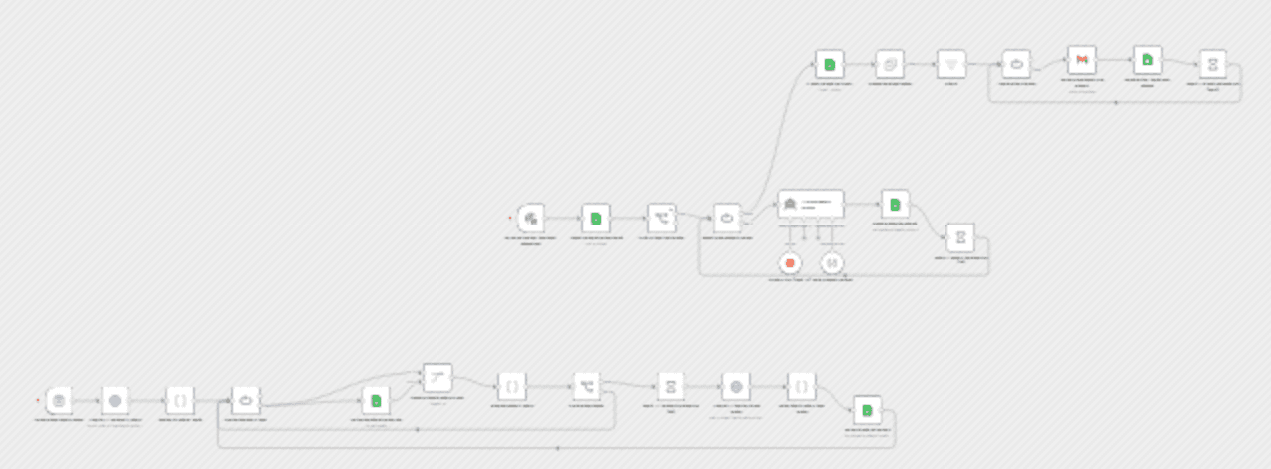 Scrape B2B leads from Apollo, generate Groq AI emails, and send via Gmail workflow diagram