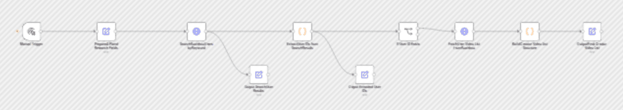 Research Kuaishou creator videos from a keyword with JustOneAPI workflow diagram