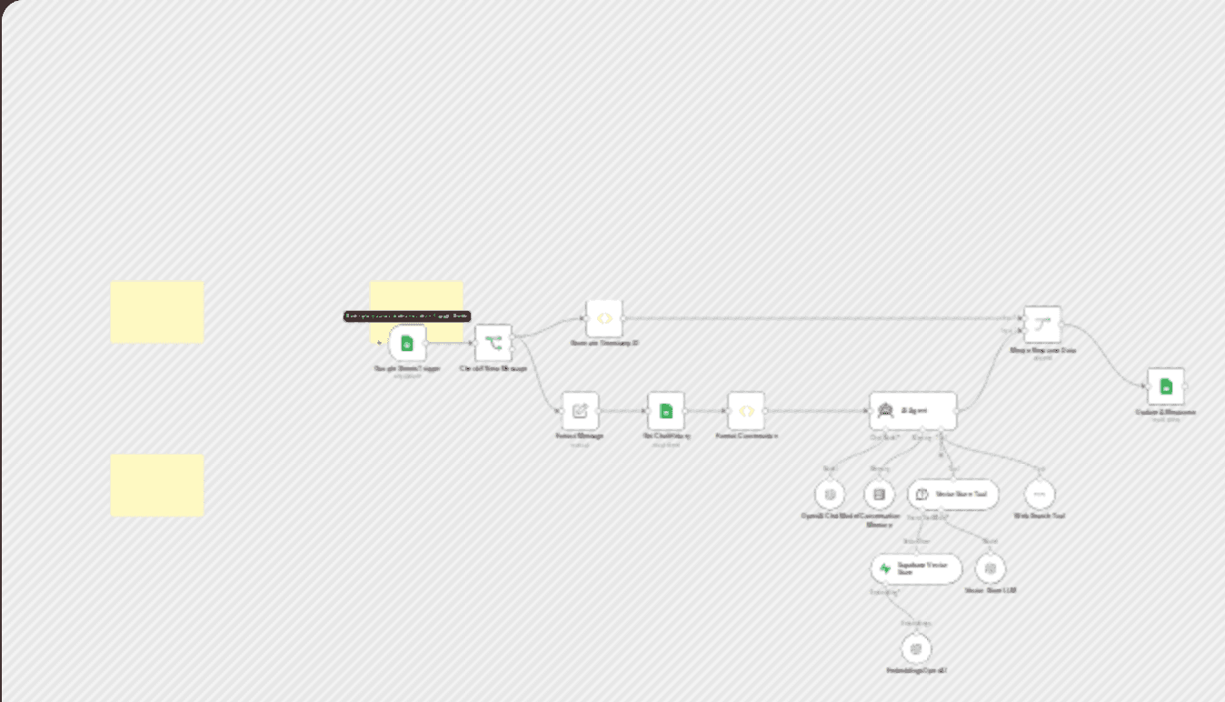 AI-powered knowledge assistant using Google Sheets, OpenAI, and Supabase Vector Search workflow diagram
