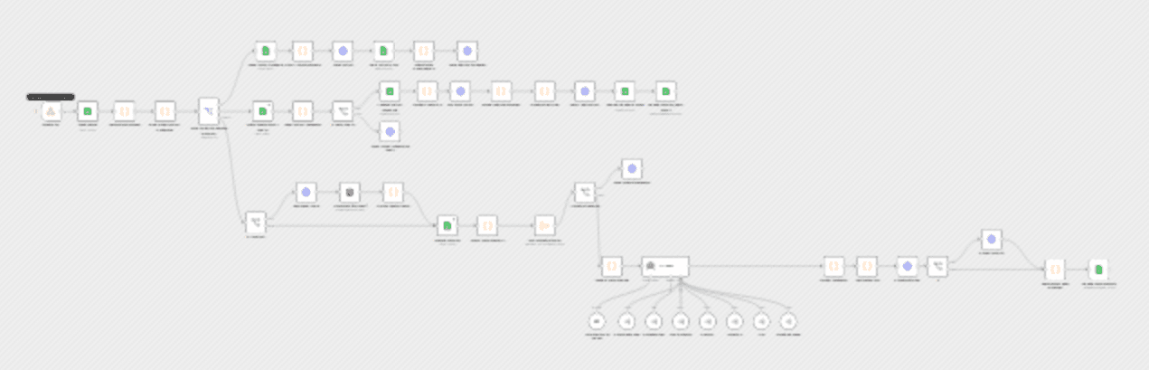 Handle WhatsApp gym bookings and satisfaction surveys with Claude and Google Sheets workflow diagram