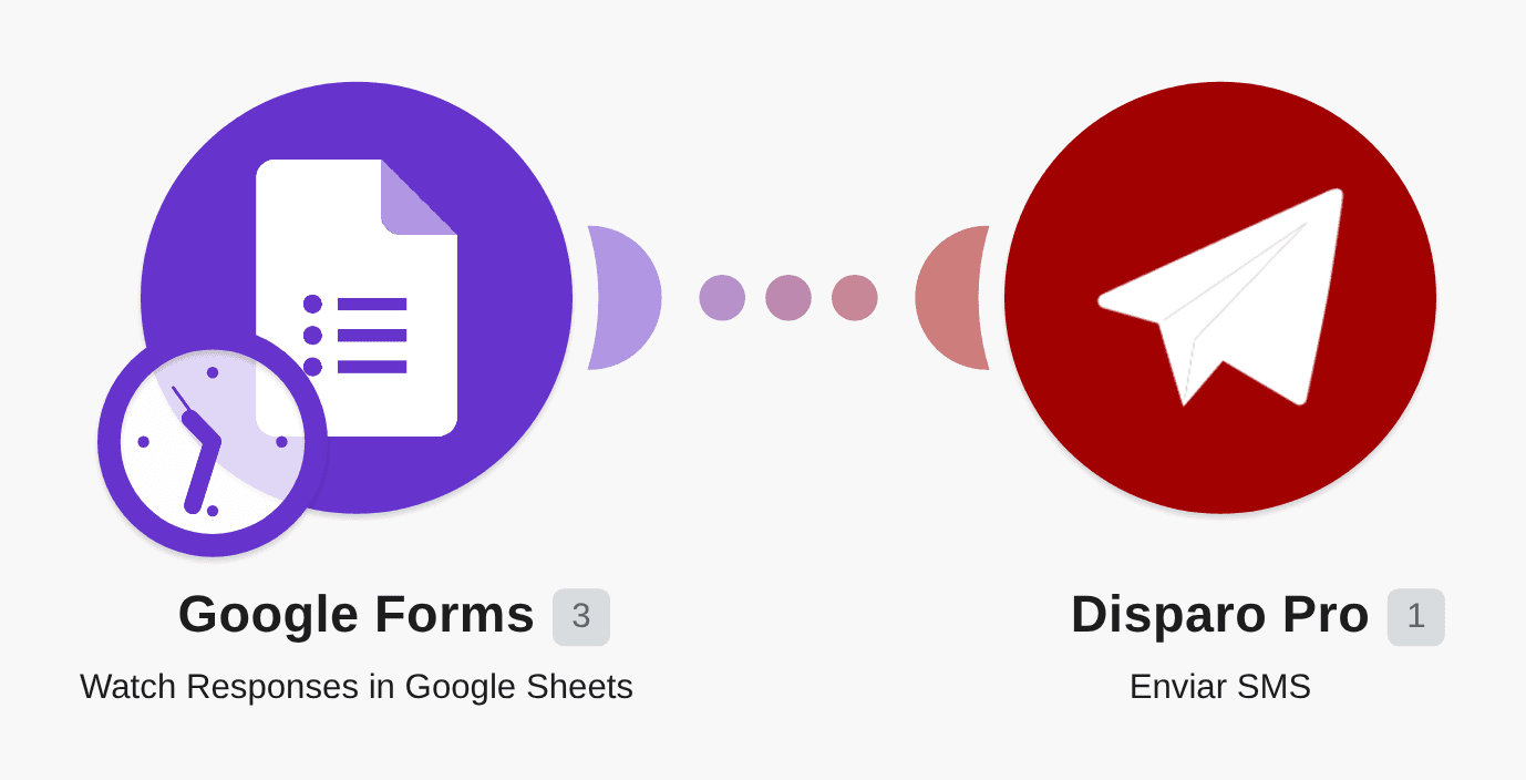 Send an SMS via Disparo Pro to responders from Google Forms workflow diagram