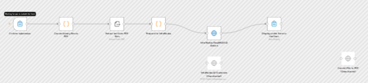 Generate content ideas from PDFs with InfraNodus GraphRAG and AI gap analysis workflow diagram