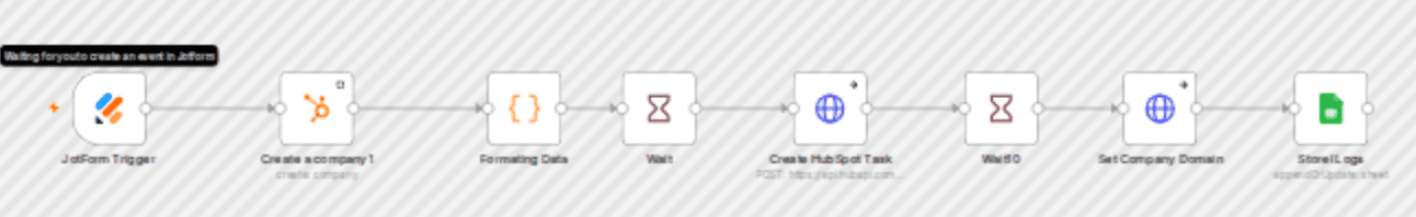 Create HubSpot companies & tasks from Jotform submissions with Google Sheets workflow diagram