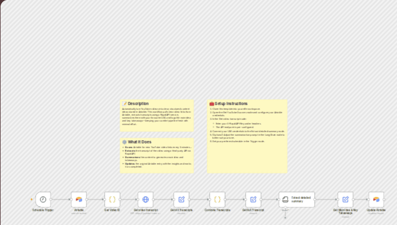 Summarize YouTube videos into structured content ideas with AI and Airtable workflow diagram