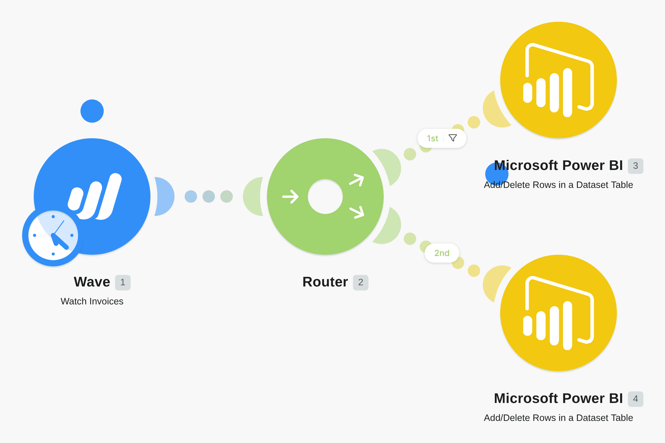 Add rows in Microsoft Power BI datasets from new Wave invoices workflow diagram