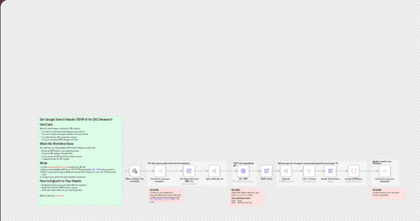 Get Google search results (SERPs) for SEO research workflow diagram