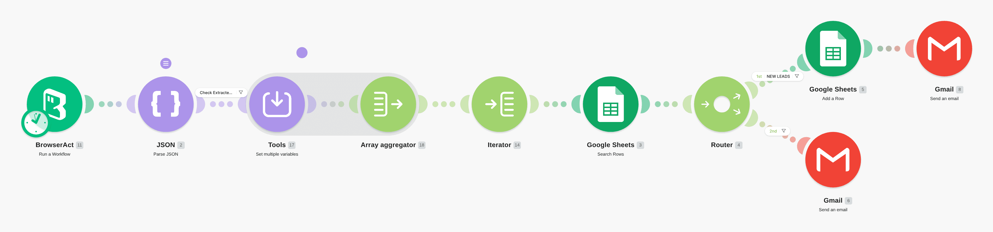 BrowserAct Trulia Real Estate Scraper - Auto-Dedupe & Multi-Channel Alerts workflow diagram