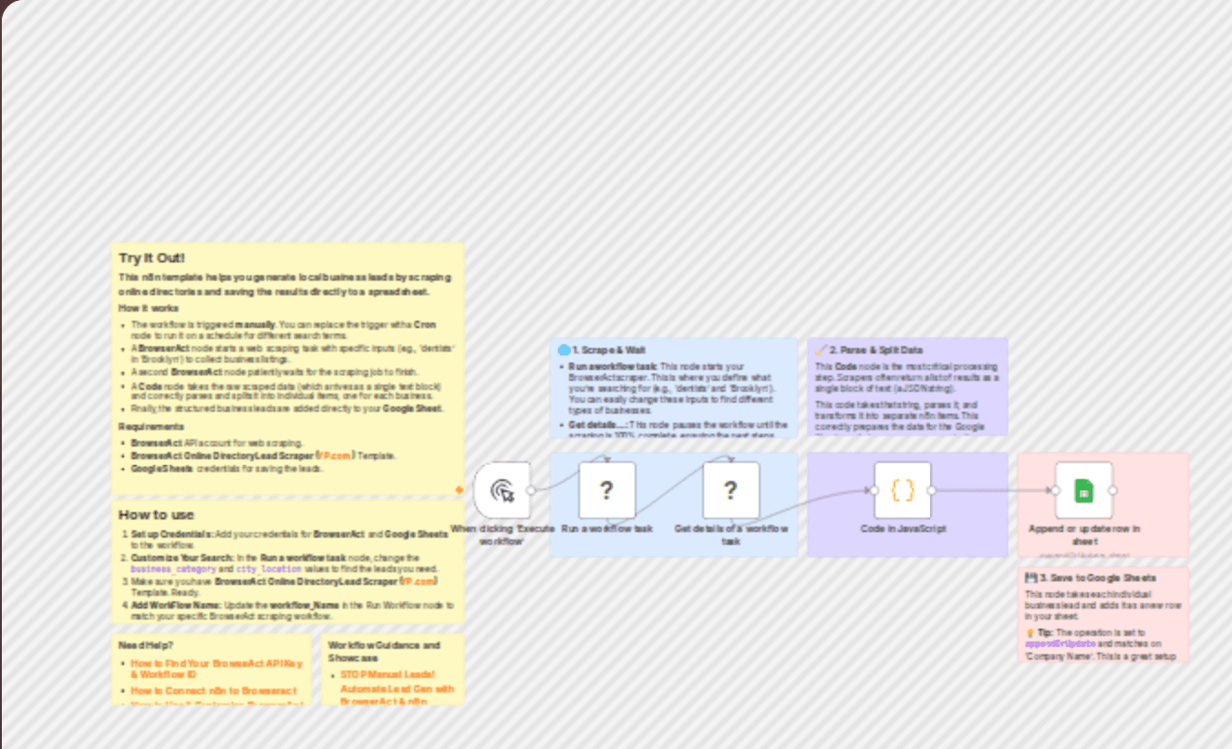 Automate YP.com directory scraping to Google Sheets using BrowserAct workflow diagram