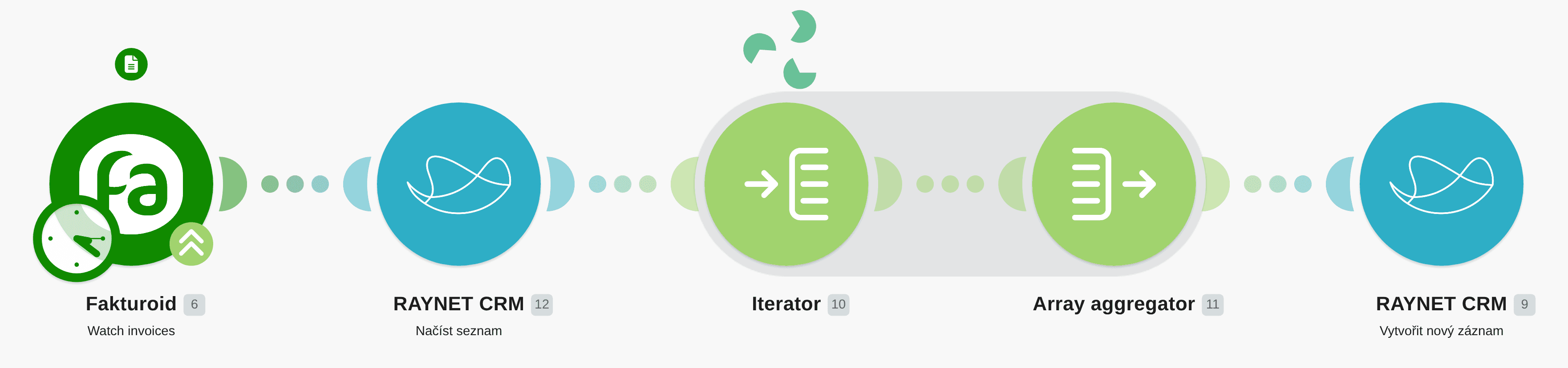 Sledování a stahování faktur z Fakturoidu, uložení záznamu o faktuře v Raynet CRM workflow diagram