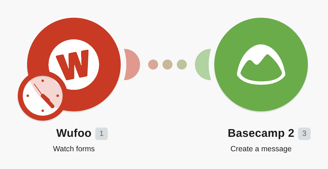 Send Basecamp 2 messages for new Wufoo forms workflow diagram