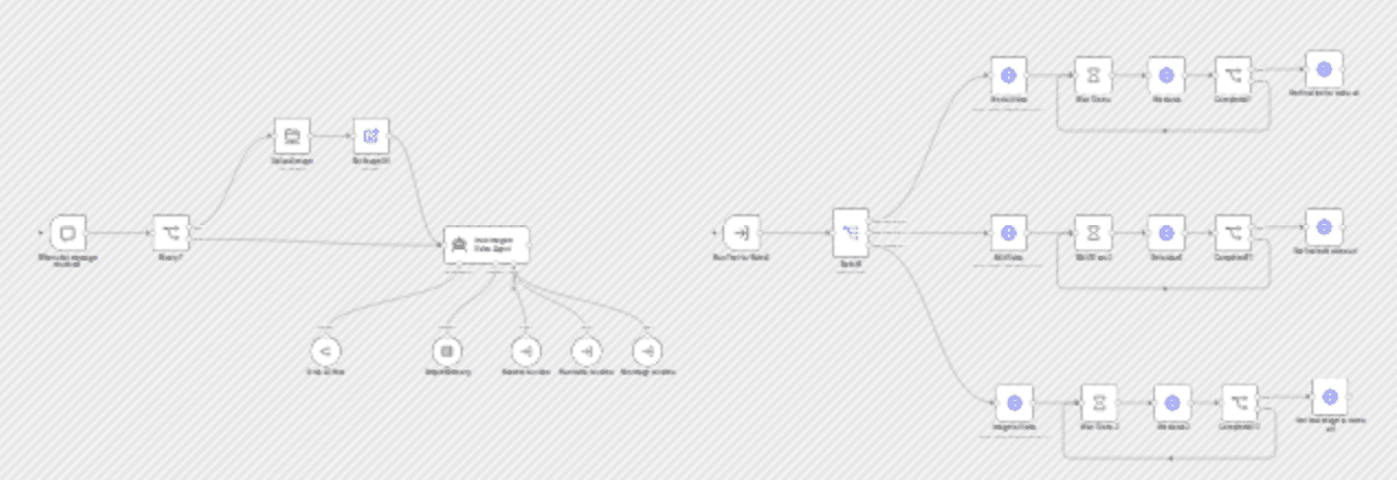 Grok Imagine Video Chatbot π€πΊ: Generate & Modify Videos via Natural Language workflow diagram