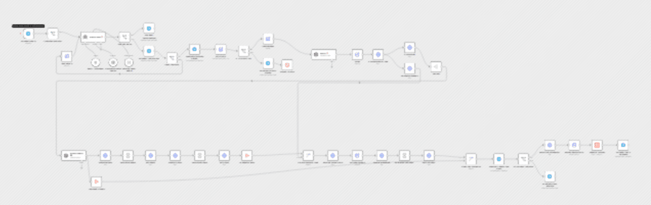 AI-powered YouTube shorts automation: Create & publish with OpenAI & ElevenLabs workflow diagram