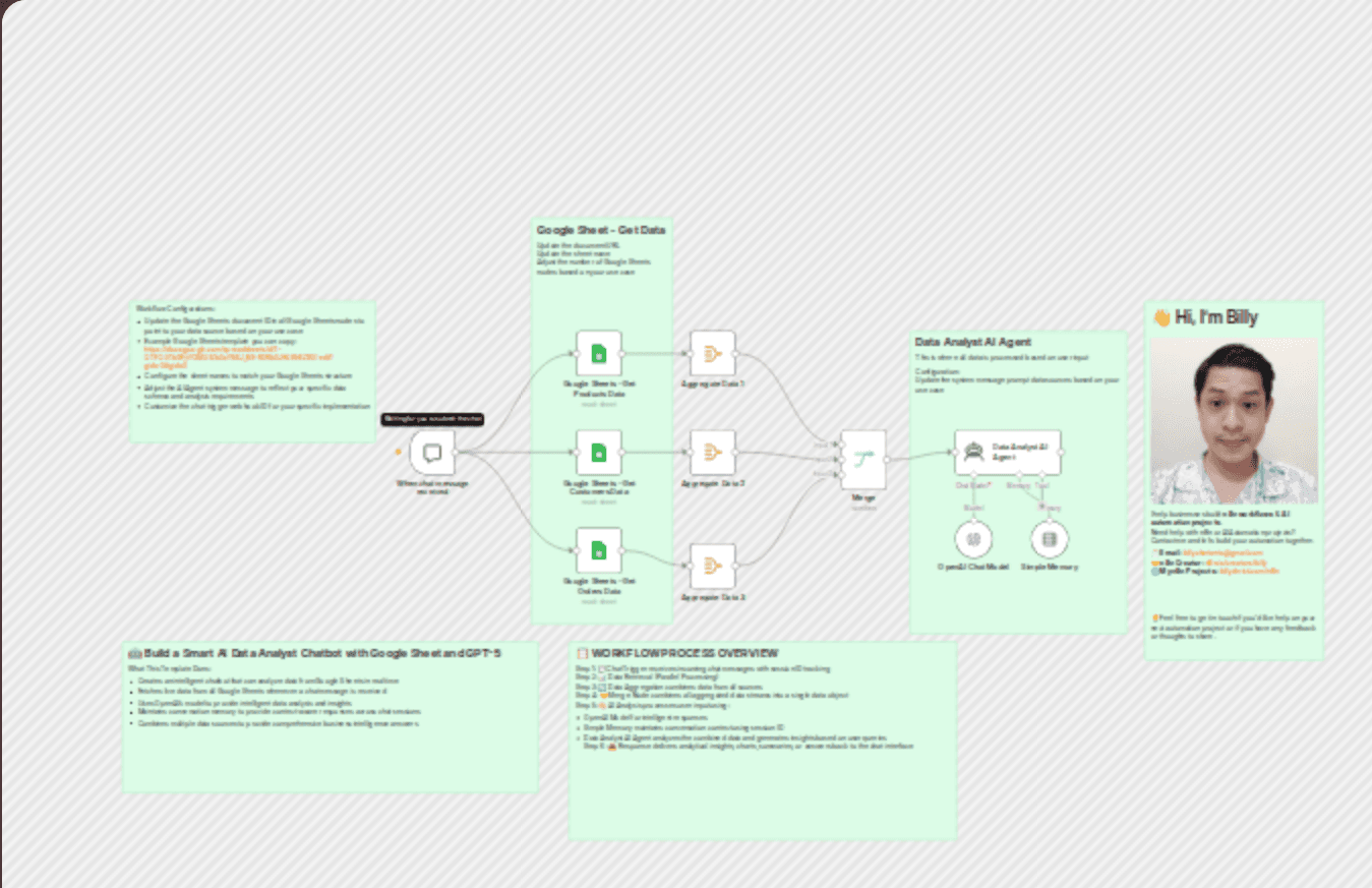 Create a data analyst chatbot for real-time Google Sheets analysis with GPT-5 workflow diagram