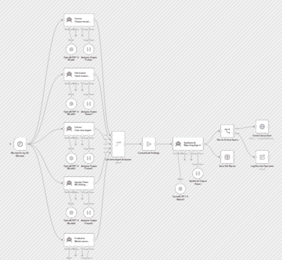 Monitor quantum fabrication QA with multi-agent OpenAI GPT-5 and alerts workflow diagram