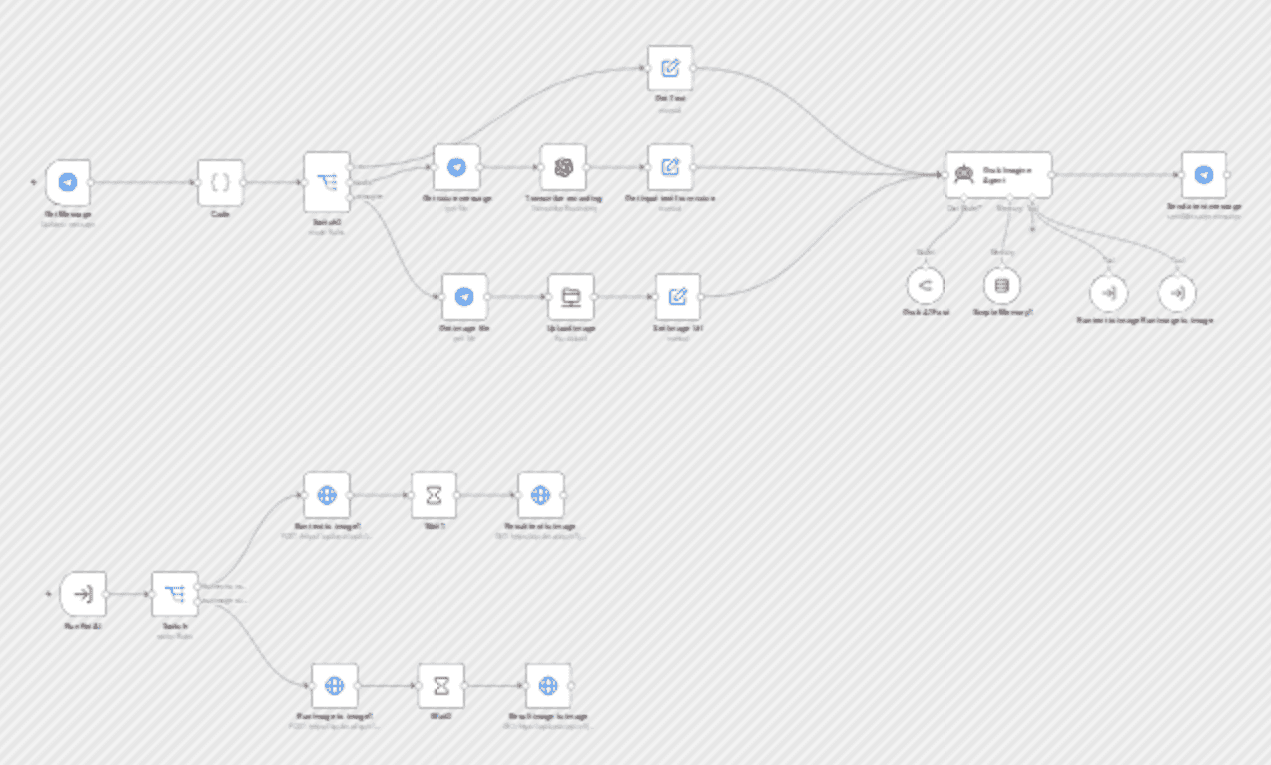 Generate Images on Telegram π€πΌοΈ from Text and Voice using Grok Imagine & Kie AI workflow diagram