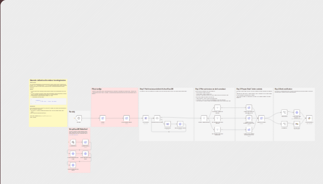 Send multi-stage overdue invoice reminders with NocoDB, Gmail and PostGrid workflow diagram