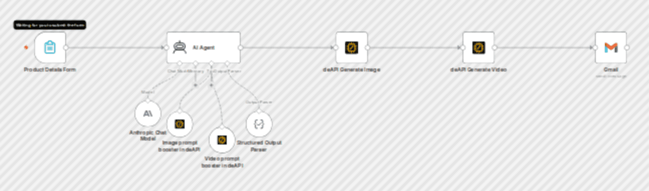 Create AI video ads from product descriptions using AI Agent and deAPI workflow diagram