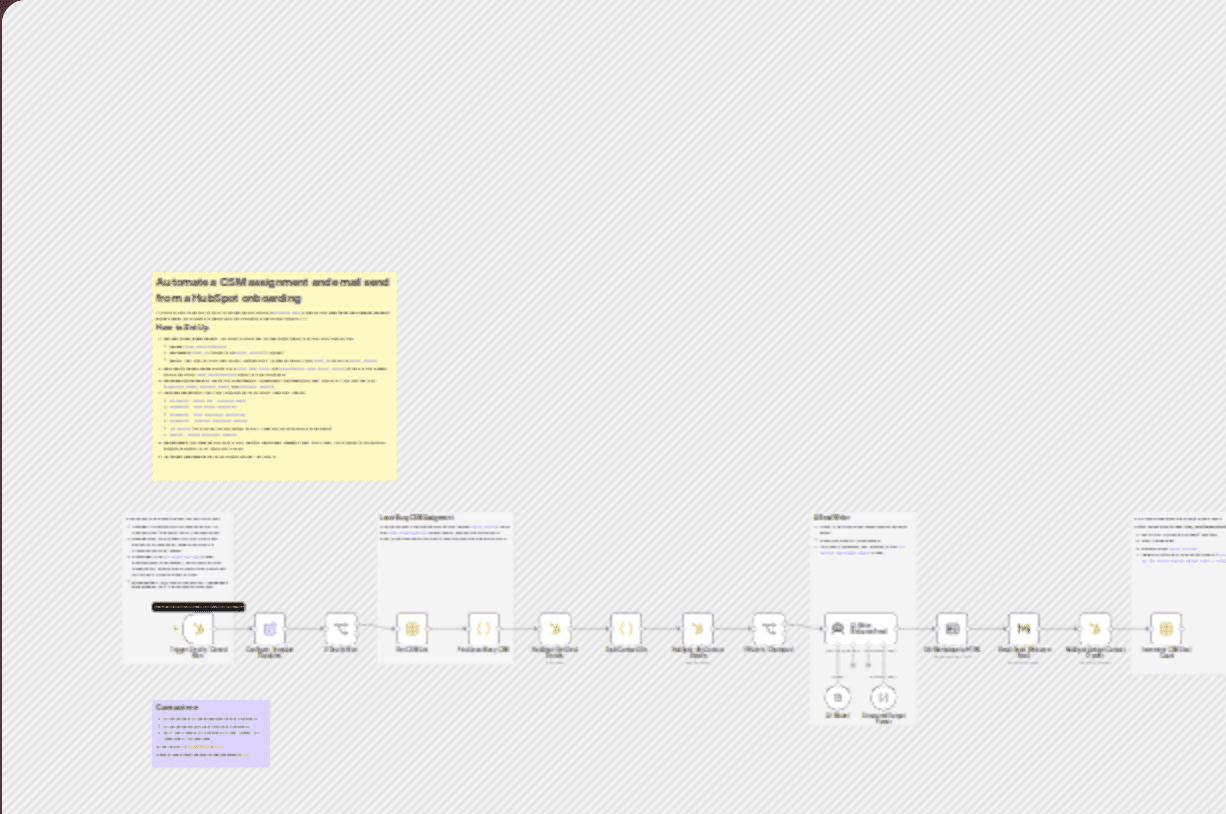 Smart CSM assignment & AI welcome emails for HubSpot deal wins with Gmail workflow diagram