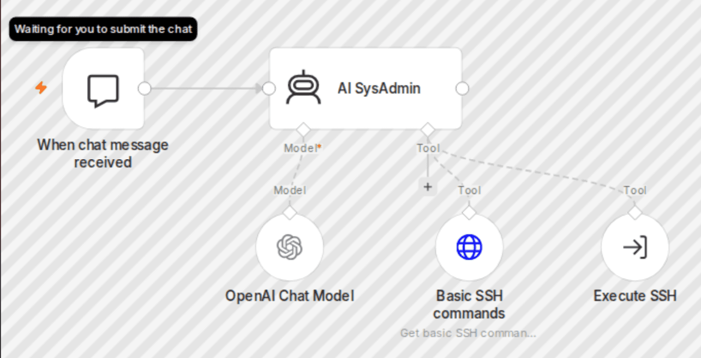 AI Linux system administrator for managing Linux VPS instance workflow diagram