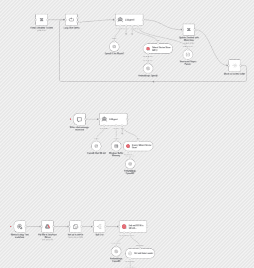 Automate SIEM alert enrichment with MITRE ATT&CK, Qdrant & Zendesk in n8n workflow diagram