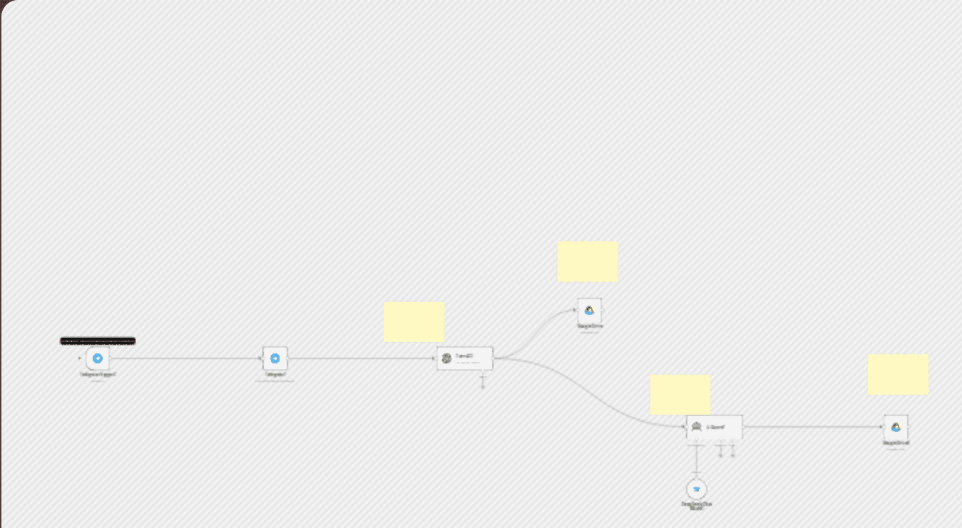 Transcribe & summarize Telegram voice notes with OpenAI and DeepSeek Chat to Google Docs workflow diagram
