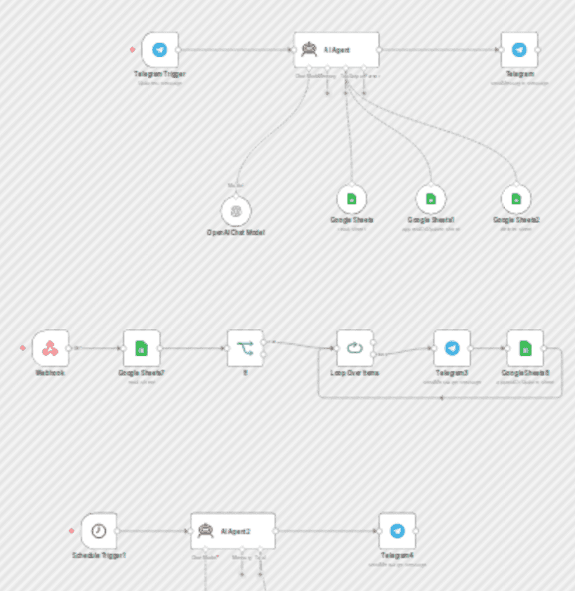 Manage tasks & send scheduled reminders with Telegram Bot, Google Sheets & GPT-4o mini workflow diagram