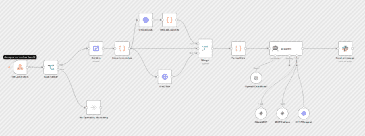 Analyze GitLab CI job failures with GPT-5.3 and send reports to Slack workflow diagram