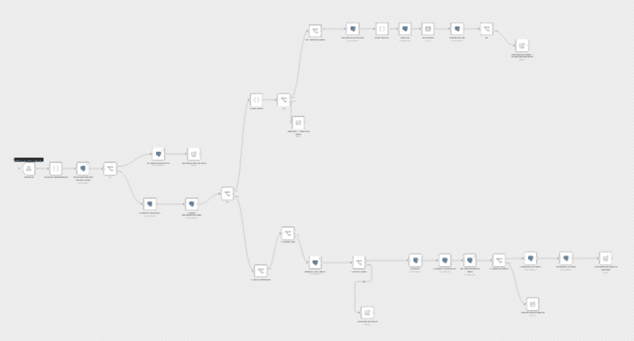Build an omnichannel OTP verification flow workflow diagram