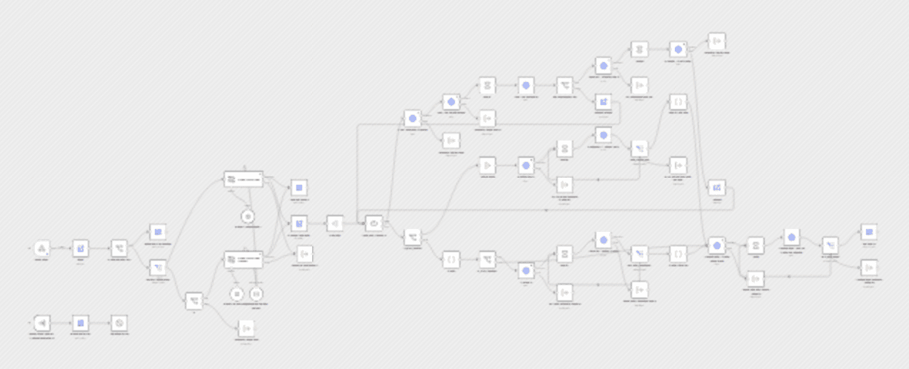 Create AI videos with OpenAI scripts, Leonardo images & HeyGen avatars workflow diagram