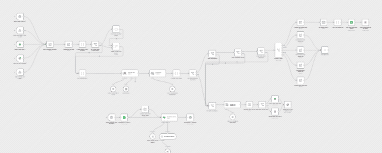Enhance customer support with RAG-powered AI workflow diagram