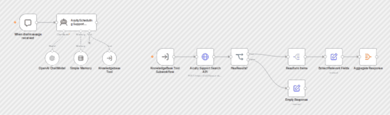 Build an IT support assistant chatbot leveraging existing support portal workflow diagram