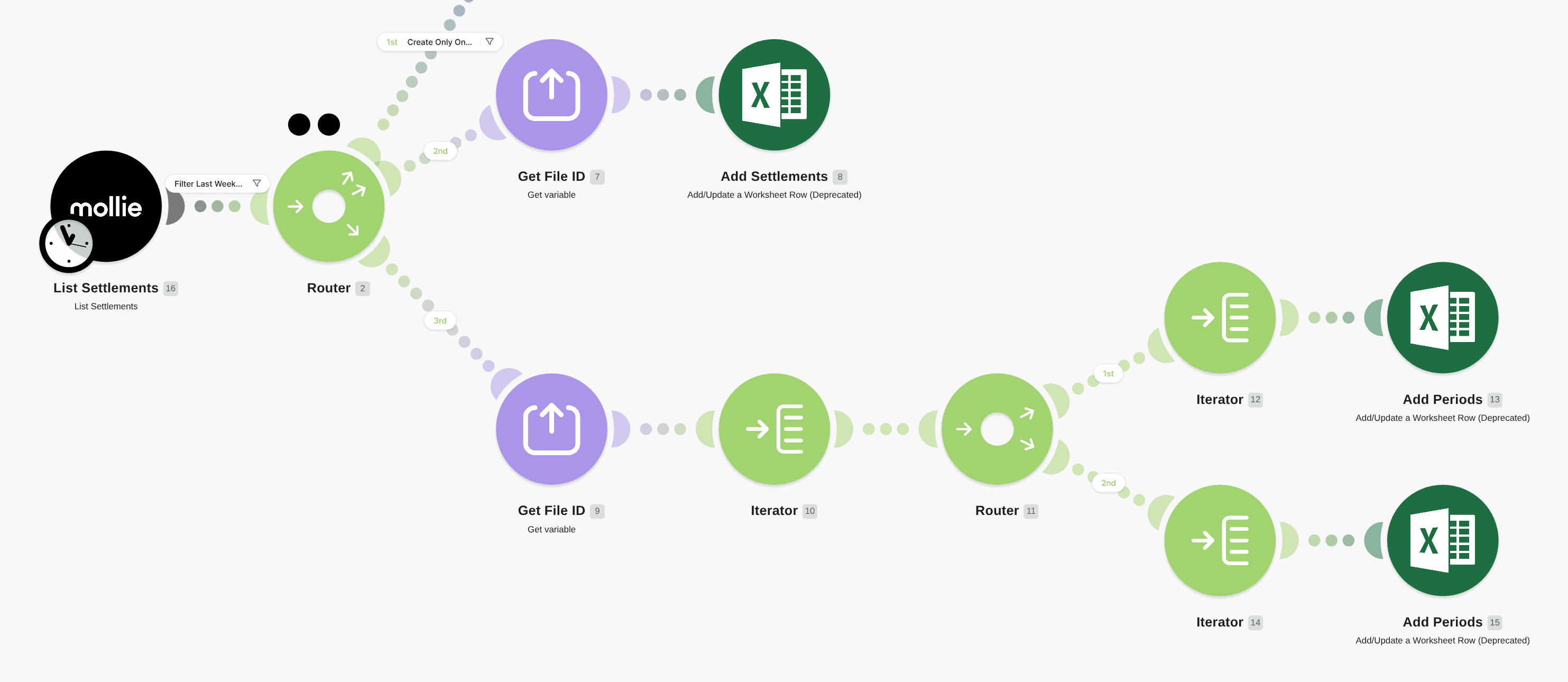 List settlements from Mollie in Excel worksheet workflow diagram
