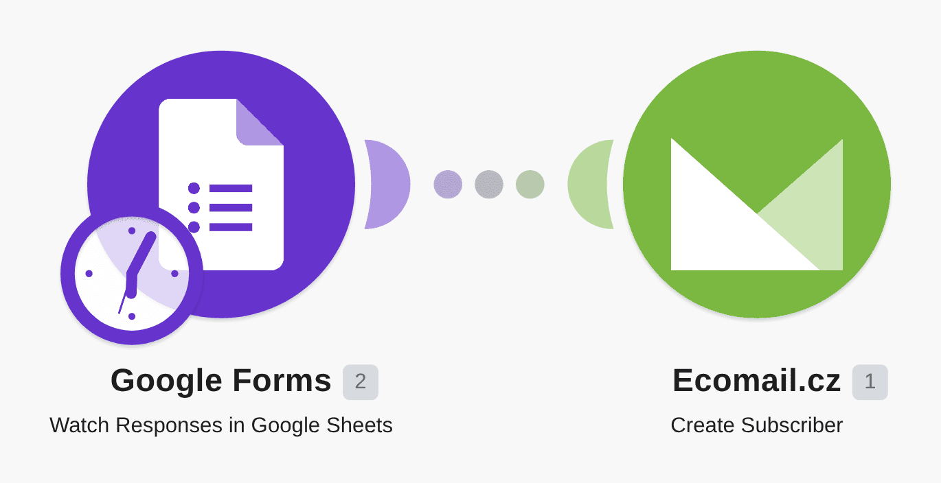 Create Ecomail.cz subscribers from new Google Forms responses workflow diagram
