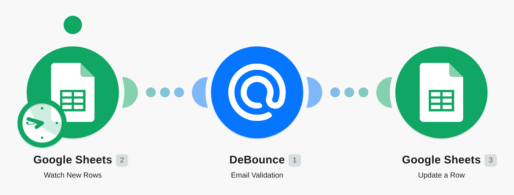 Update emails from a Google Sheet with email status using DeBounce workflow diagram