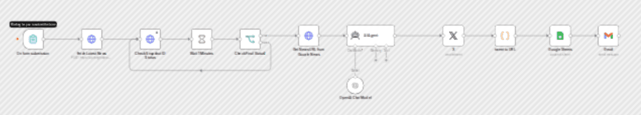 Auto-publish latest news on X with AI content generation using keywords and Bright Data workflow diagram