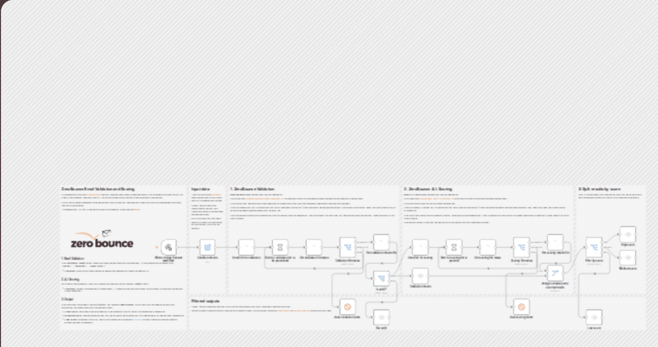Bulk email validation and AI scoring with ZeroBounce workflow diagram