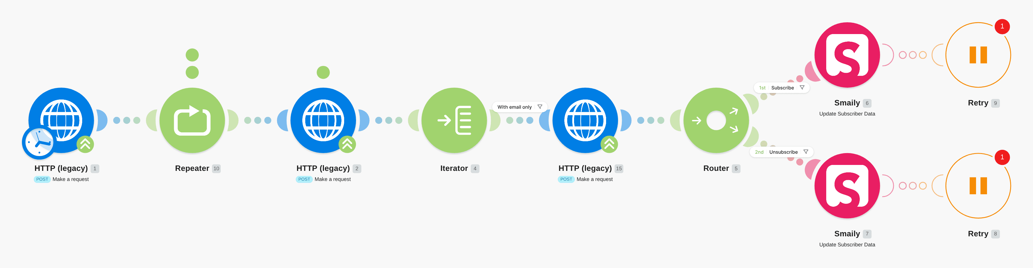 Create or update a Smaily subscriber when contact is added or updated in Erply workflow diagram