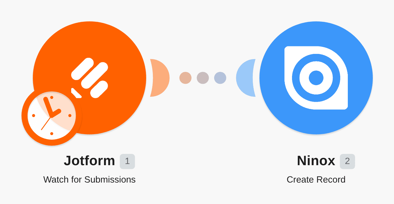 Create or update records in Ninox from Jotform submissions workflow diagram