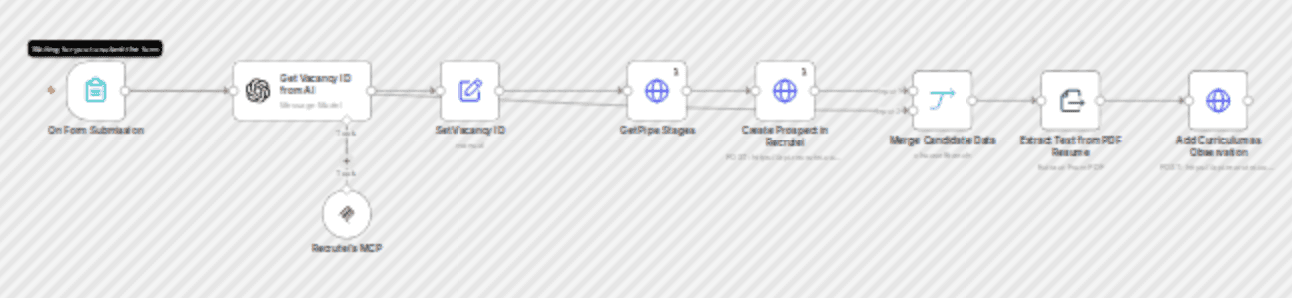 Automate candidate creation in Recrutei with GPT-4 vacancy matching & resume parsing workflow diagram