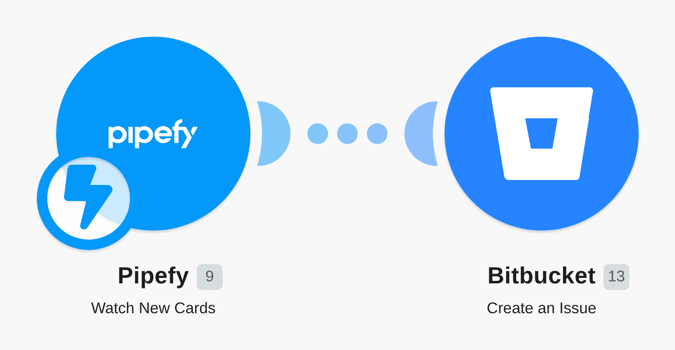 Create Bitbucket issues from new Pipefy cards workflow diagram
