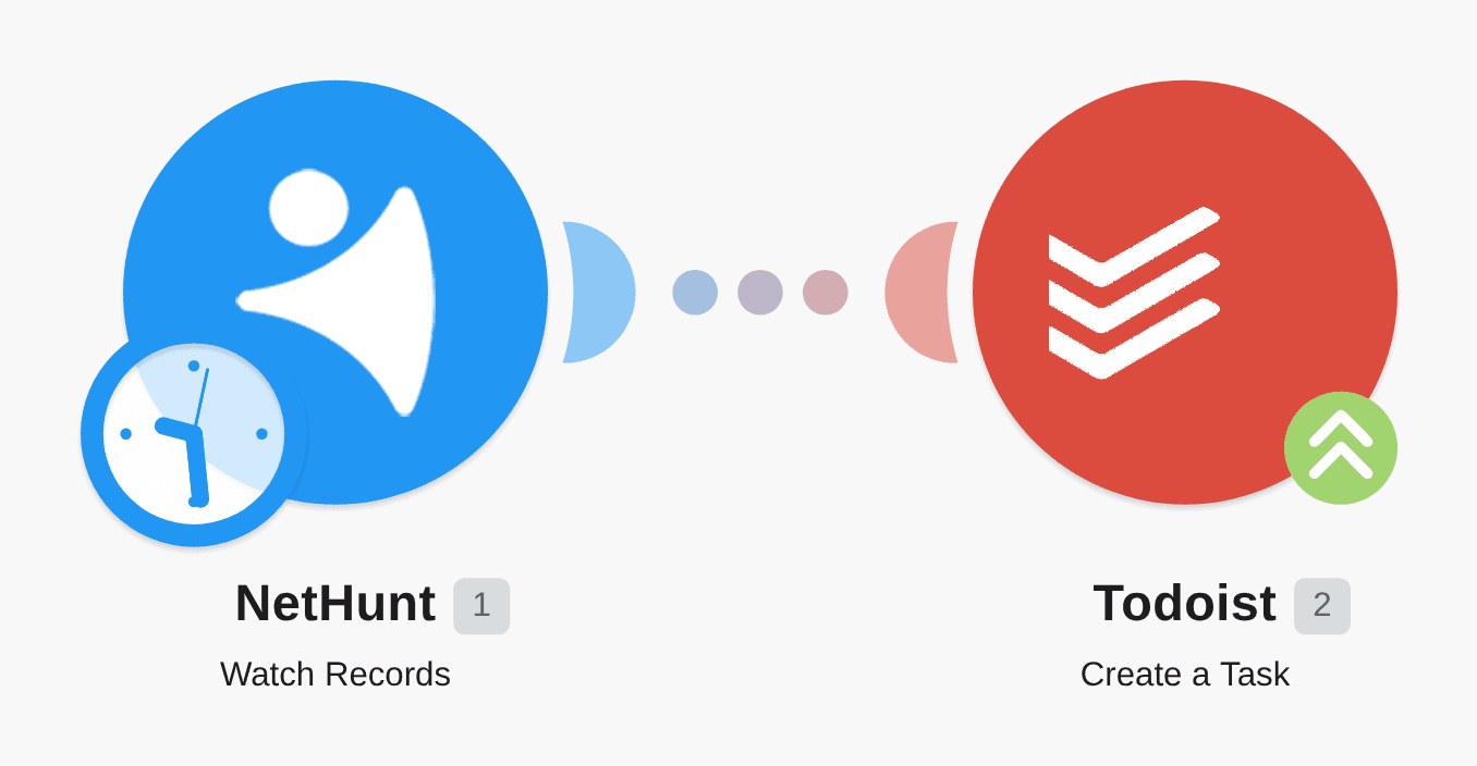 Create Todoist tasks from new NetHunt records workflow diagram