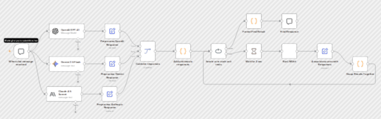 Compare GPT-4, Claude & Gemini Responses with Contextual AI's LMUnit Evaluation workflow diagram