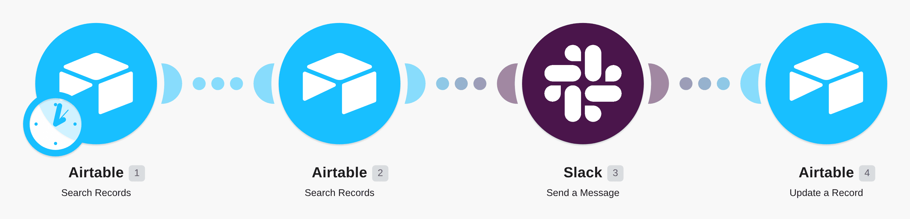 Search and update Airtable records while sending notifications to Slack workflow diagram
