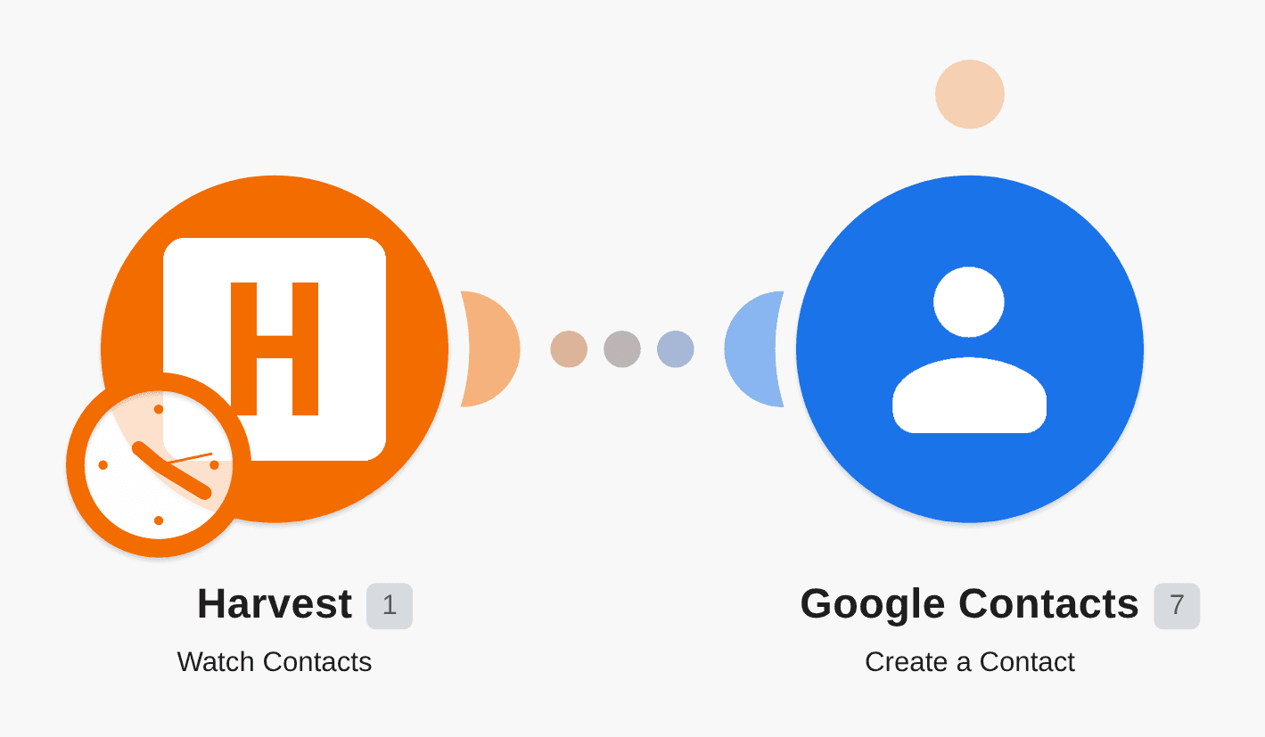 Send a new contact from Harvest to Google Contacts workflow diagram