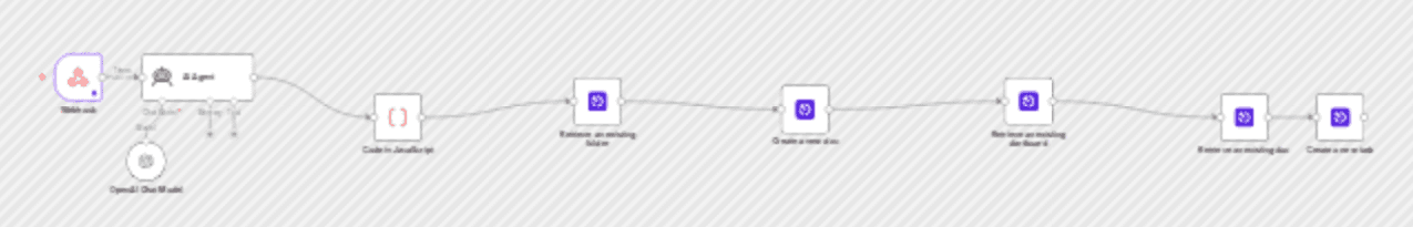 Generate AI meeting summaries and tasks from Fathom recordings to Dart workflow diagram