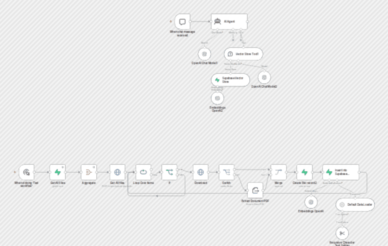 AI agent to chat with files in Supabase Storage workflow diagram
