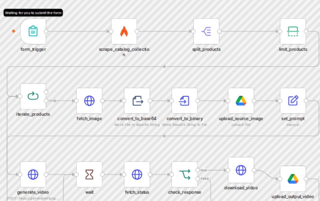 AI video generator for eCommerce product catalogs with Veo 3.1 workflow diagram
