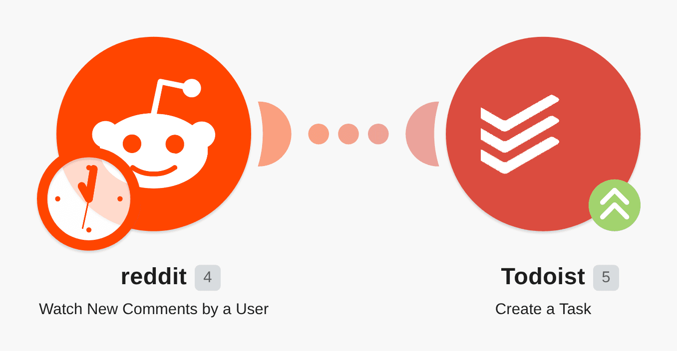Create tasks on Todoist with new comments from a user workflow diagram