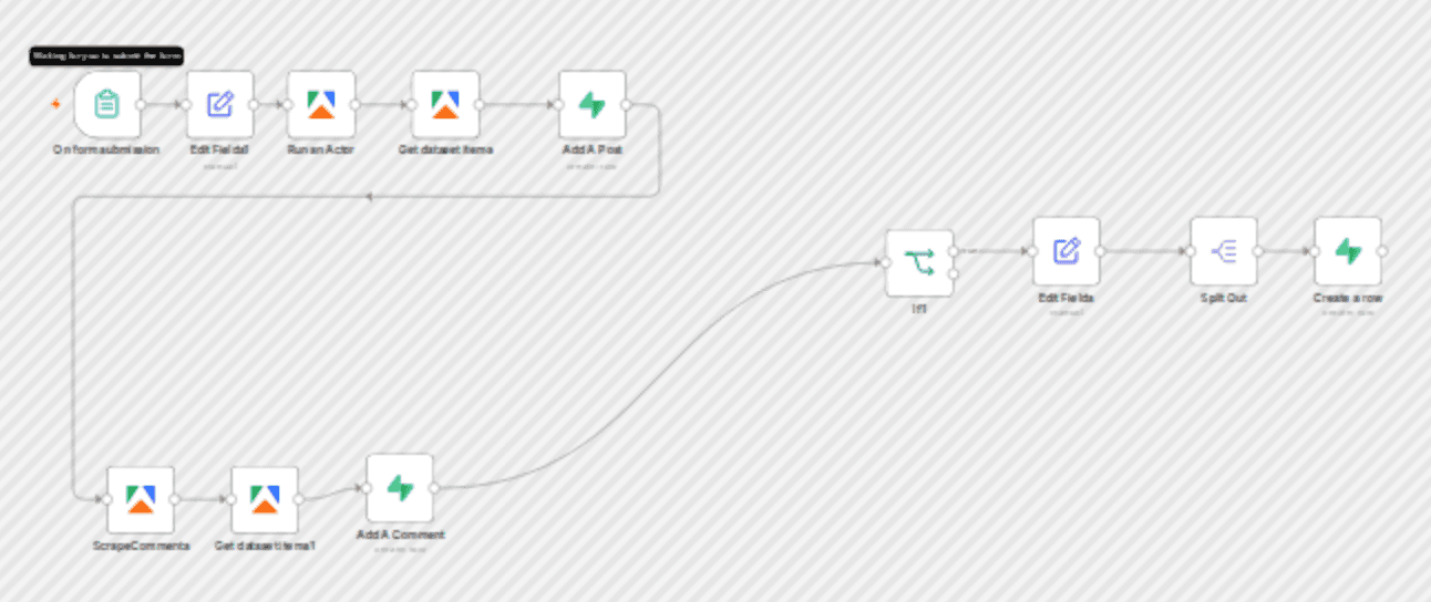 Automated Facebook group scraper: posts, comments, and sub-comments to Supabase workflow diagram