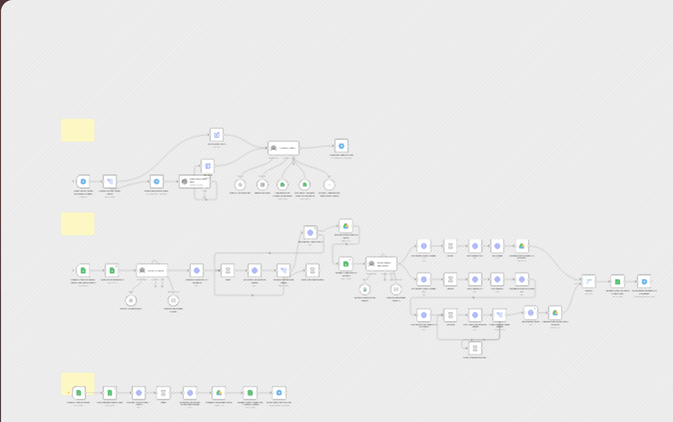 Generate AI songs + music videos using Suno API, Flux, Runway and Creatomate workflow diagram
